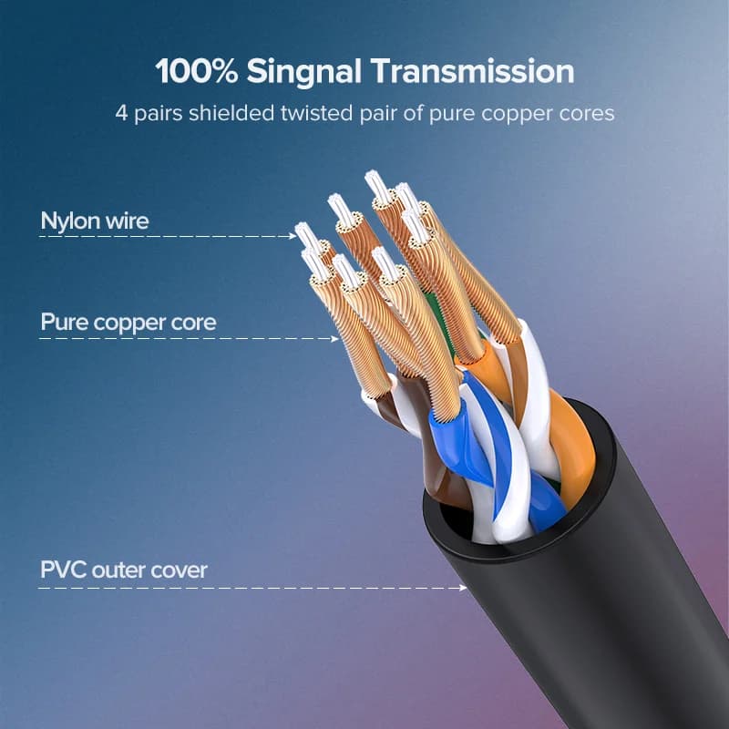 Cat 6a Ethernet-kabel, 10Gbps nettverkspatchkabel