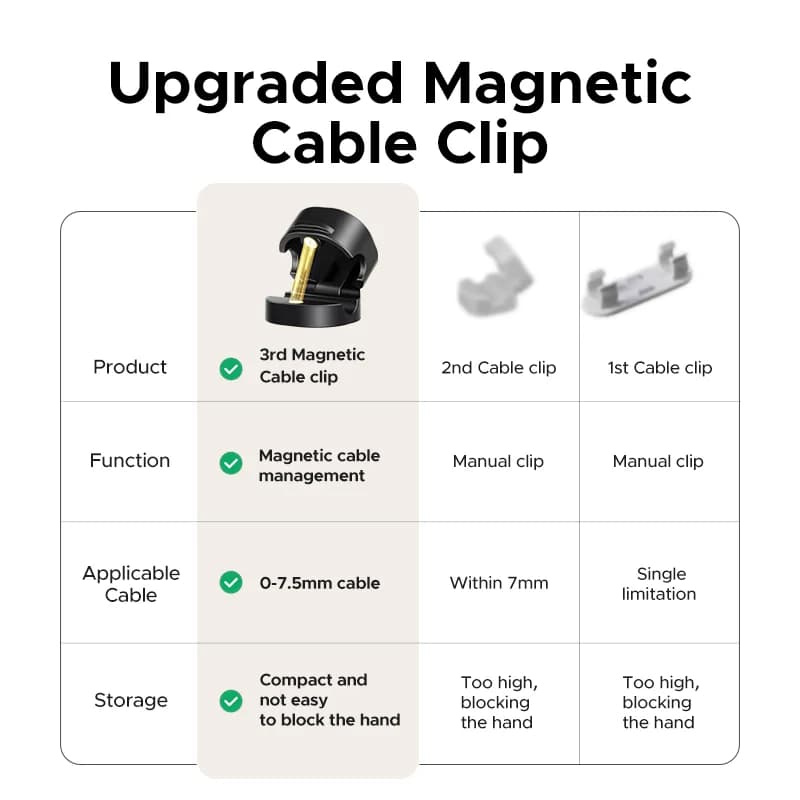 Magnetiske kabelklips for skrivebord