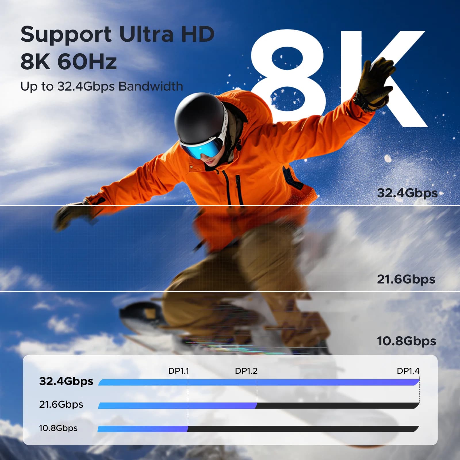 USB-C til DisplayPort 1.4 Kabel 8K Oppløsning