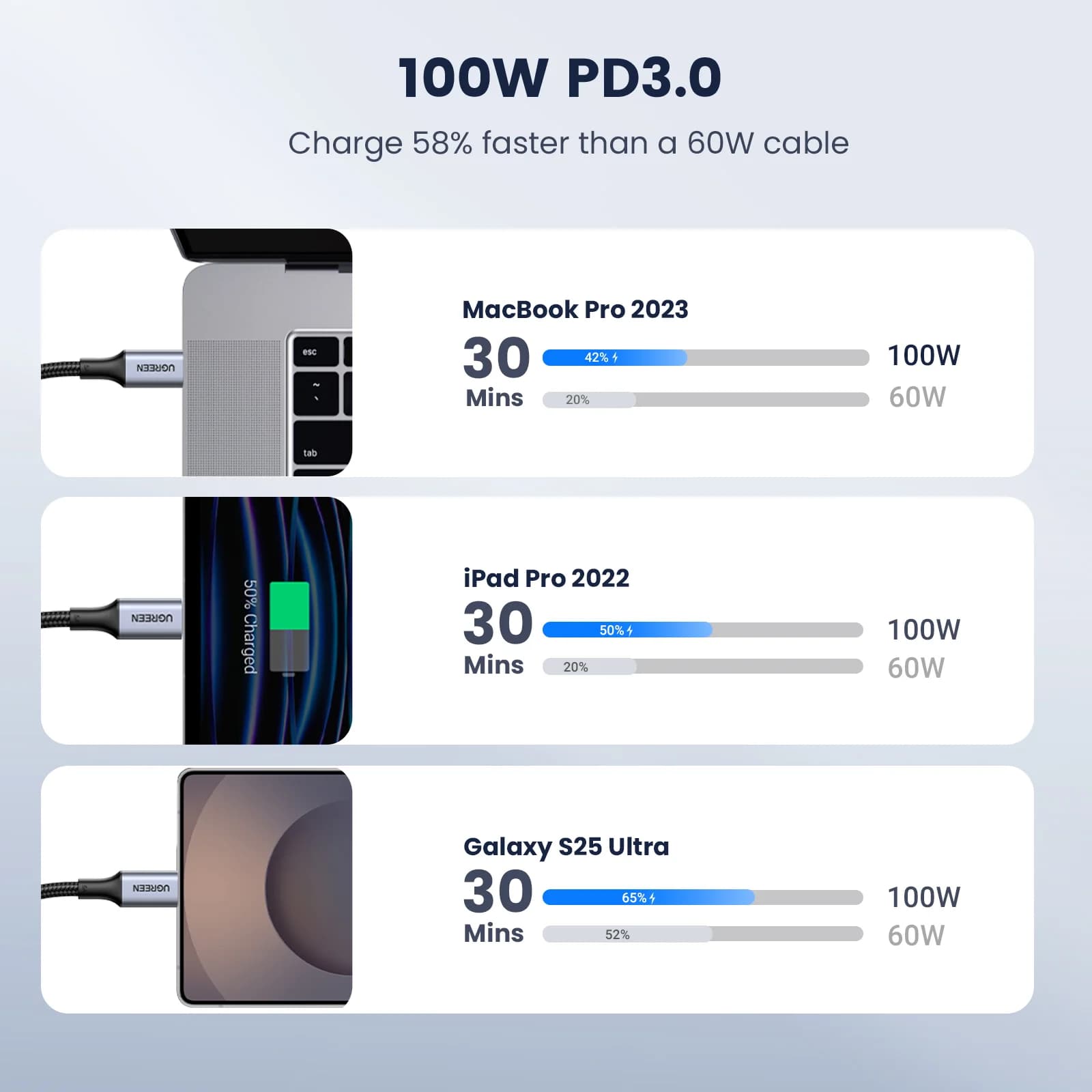 USB-C til USB-C-kabel 2-pakke, 100W PD, 5A