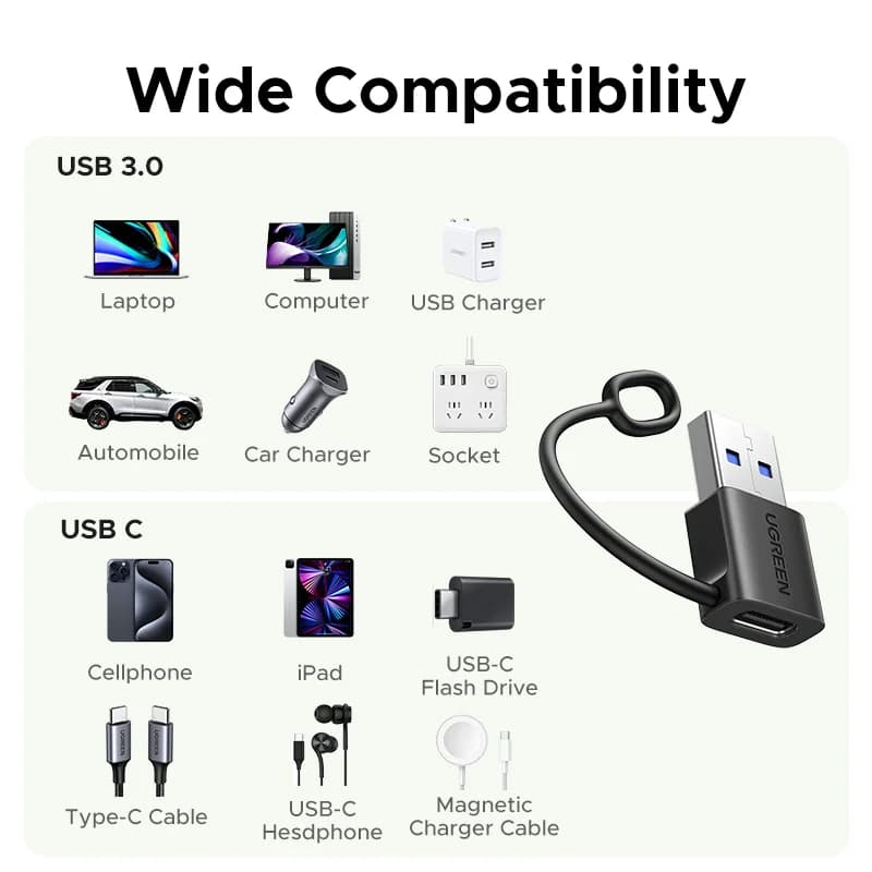 USB-A til USB-C OTG-adapter, USB 3.1