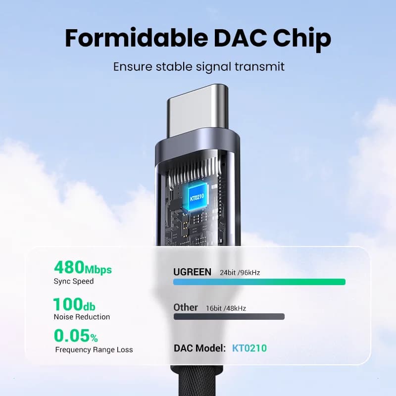 USB-C til 3,5 mm DAC hodetelefonadapter