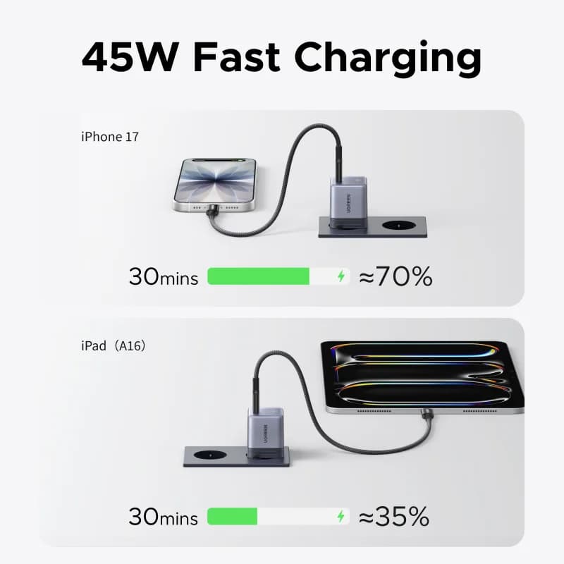 45W GaN USB-C-lader, kompakt hurtiglading