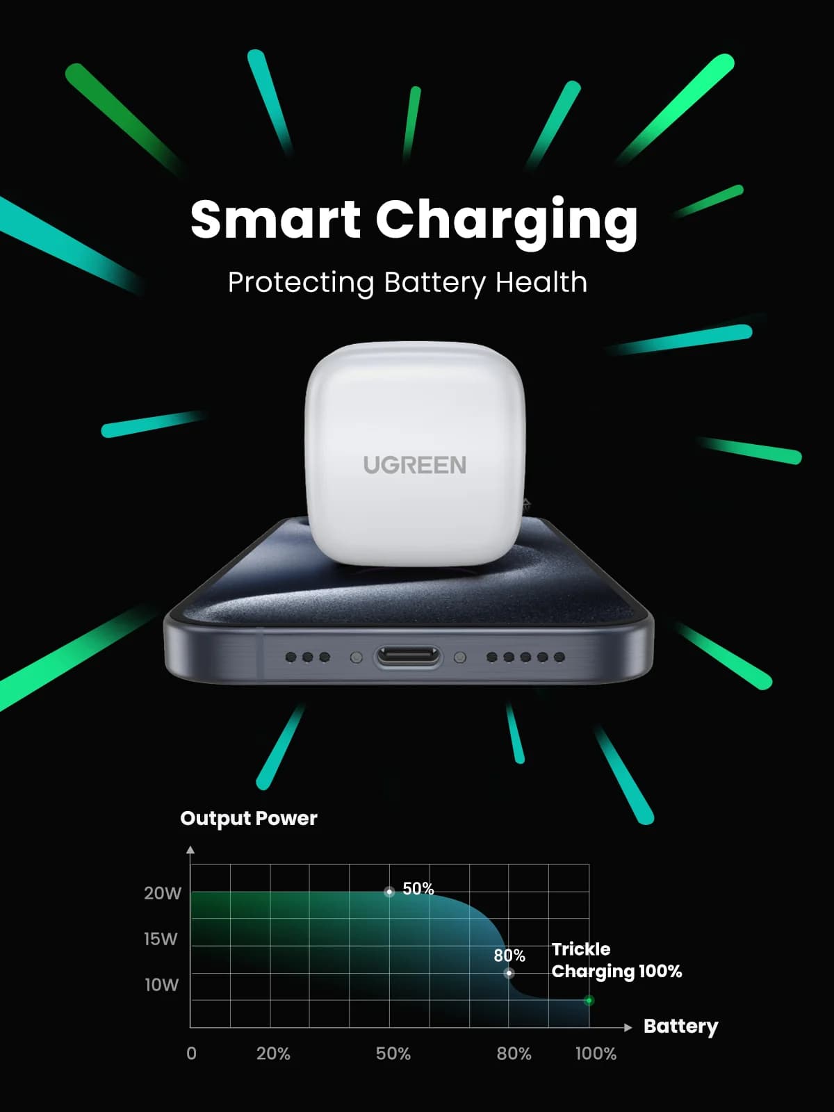 20W USB-C Hurtiglader med UK-plugg