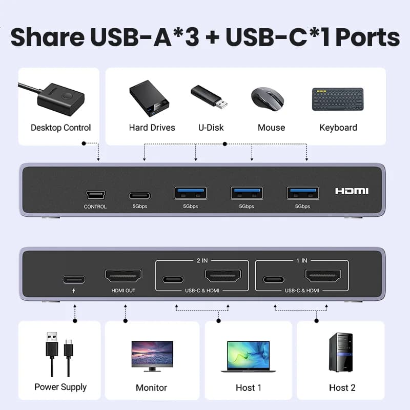 8K HDMI KVM-bryter, 2-in-1-out, USB 3.0