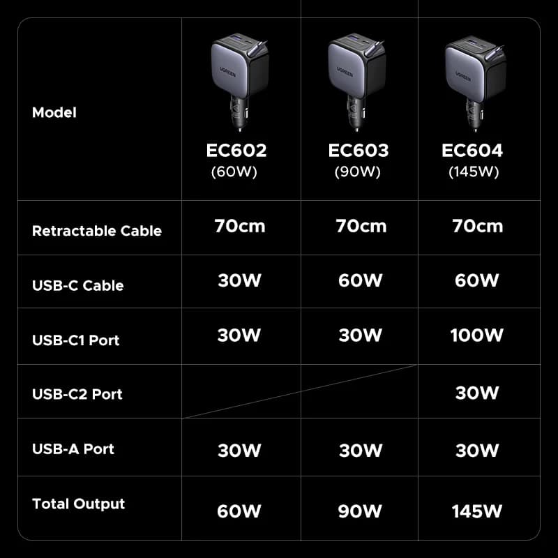 145W USB-C bilader med inntrukket kabel