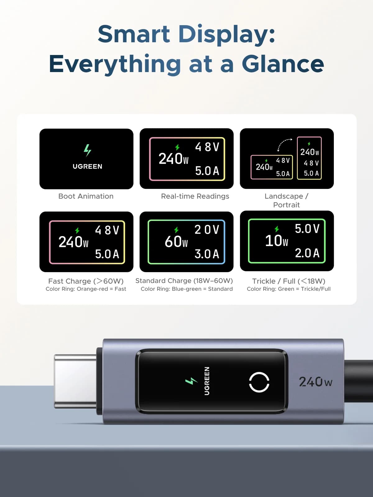 240W USB-C PD-kabel med digital display