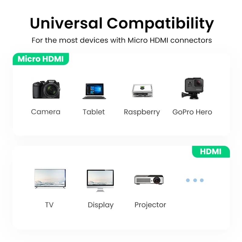Mikro HDMI til HDMI-adapterkabel 4K