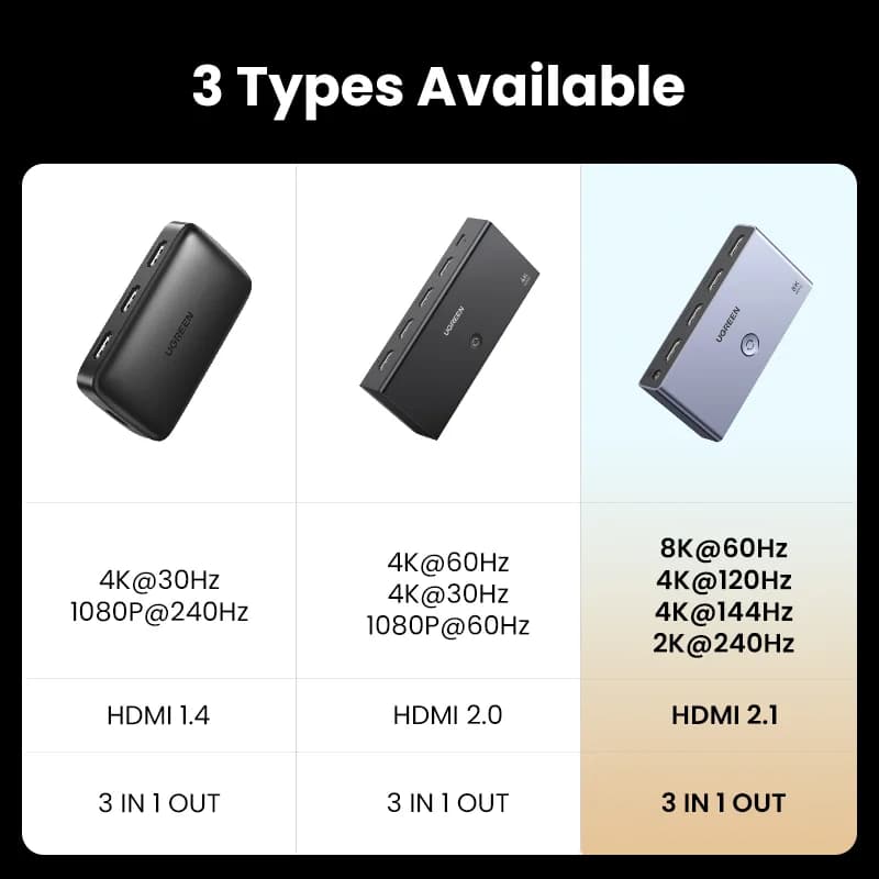 HDMI 2.1-switcher 3-in-1 ut 8K med fjernkontroll